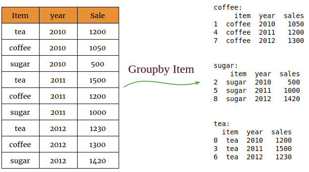 pandas-count-unique-values-in-a-groupby-object-datagy