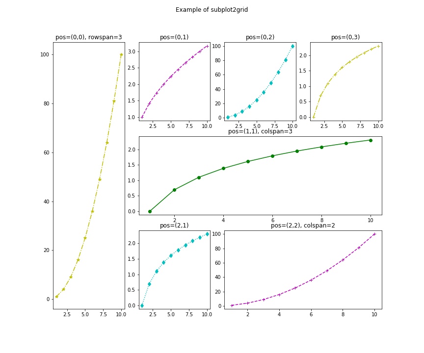 Example_of_subplot2grid_matplotlib